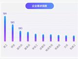 58集团联合阿里文娱智能营销平台发布求职报告，指引蓝领职位“薪”方向