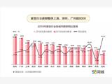 58同城家政市场就业报告：护工招聘需求同比增66.8% 保洁薪资增幅最高