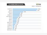 58同城解码2019中国卓越雇主：IT互联网雇主占比最高，稳定与自由兼具是理想工作